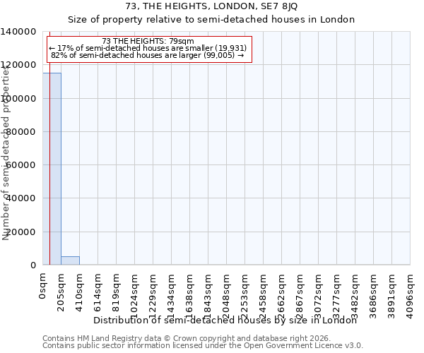 73, THE HEIGHTS, LONDON, SE7 8JQ: Size of property relative to semi-detached houses in London