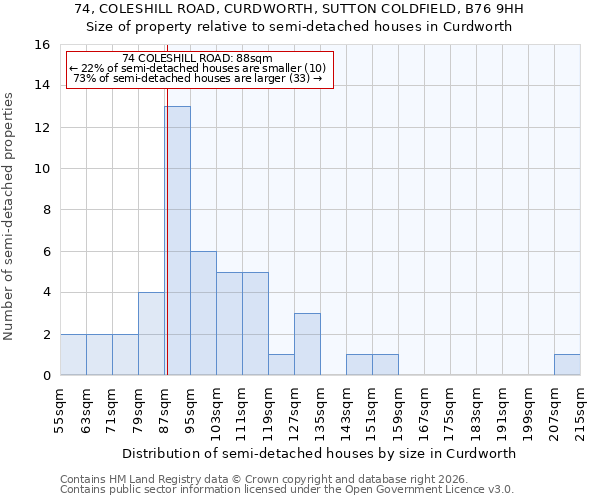 74, COLESHILL ROAD, CURDWORTH, SUTTON COLDFIELD, B76 9HH: Size of property relative to semi-detached houses in Curdworth