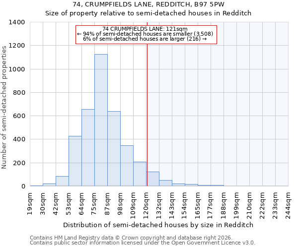 74, CRUMPFIELDS LANE, REDDITCH, B97 5PW: Size of property relative to semi-detached houses in Redditch