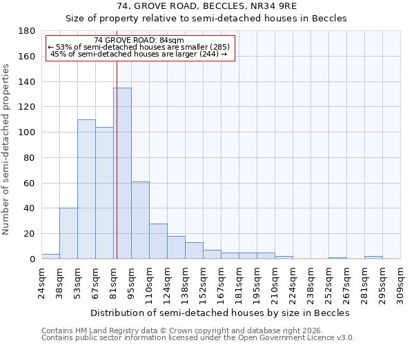 74, GROVE ROAD, BECCLES, NR34 9RE: Size of property relative to semi-detached houses in Beccles