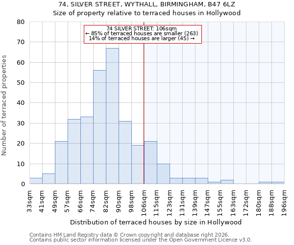 74, SILVER STREET, WYTHALL, BIRMINGHAM, B47 6LZ: Size of property relative to terraced houses in Hollywood