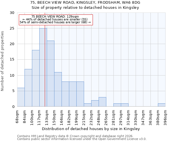 75, BEECH VIEW ROAD, KINGSLEY, FRODSHAM, WA6 8DG: Size of property relative to detached houses in Kingsley