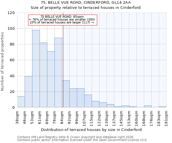 75, BELLE VUE ROAD, CINDERFORD, GL14 2AA: Size of property relative to terraced houses in Cinderford