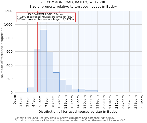75, COMMON ROAD, BATLEY, WF17 7RF: Size of property relative to terraced houses in Batley