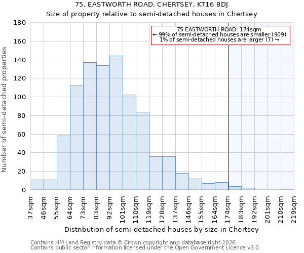 75, EASTWORTH ROAD, CHERTSEY, KT16 8DJ: Size of property relative to semi-detached houses in Chertsey