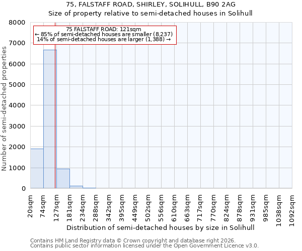 75, FALSTAFF ROAD, SHIRLEY, SOLIHULL, B90 2AG: Size of property relative to semi-detached houses in Solihull
