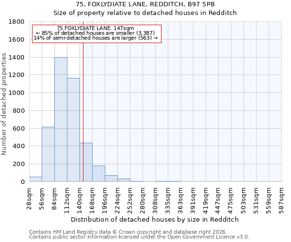 75, FOXLYDIATE LANE, REDDITCH, B97 5PB: Size of property relative to detached houses in Redditch