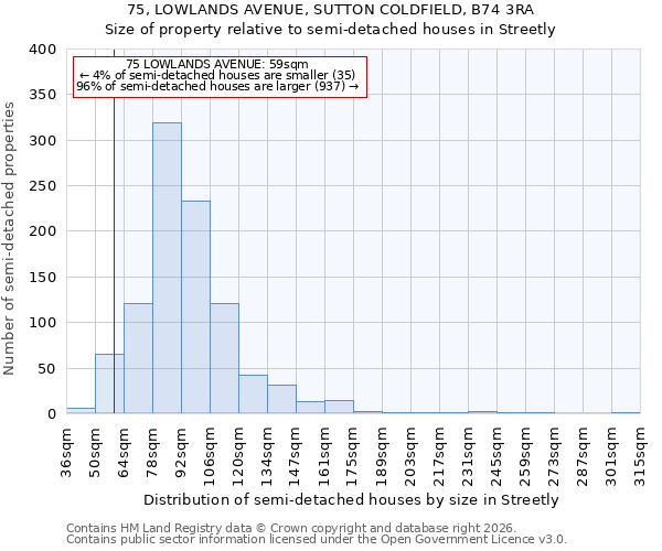 75, LOWLANDS AVENUE, SUTTON COLDFIELD, B74 3RA: Size of property relative to semi-detached houses in Streetly