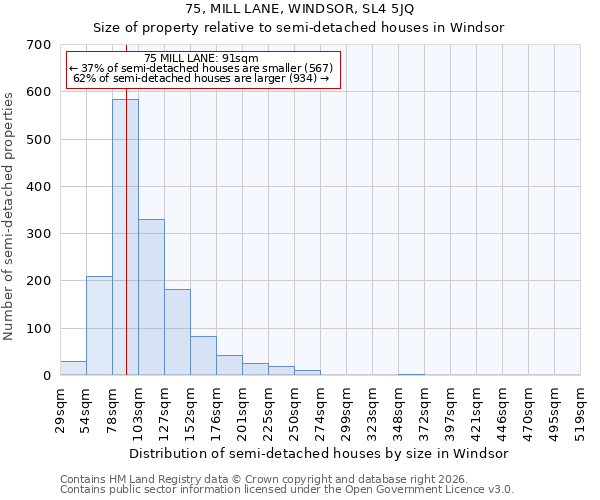 75, MILL LANE, WINDSOR, SL4 5JQ: Size of property relative to semi-detached houses in Windsor