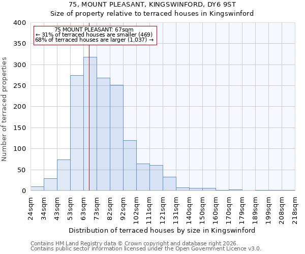 75, MOUNT PLEASANT, KINGSWINFORD, DY6 9ST: Size of property relative to terraced houses in Kingswinford
