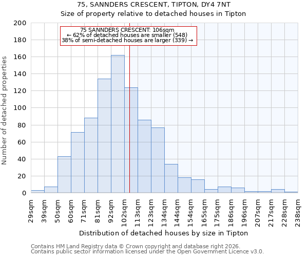 75, SANNDERS CRESCENT, TIPTON, DY4 7NT: Size of property relative to detached houses in Tipton