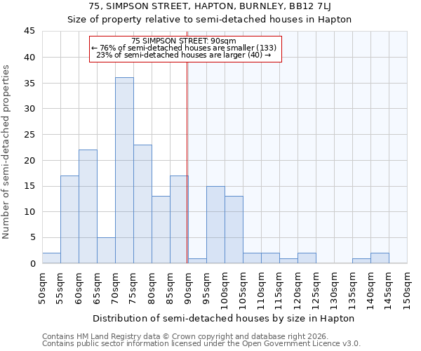 75, SIMPSON STREET, HAPTON, BURNLEY, BB12 7LJ: Size of property relative to semi-detached houses in Hapton