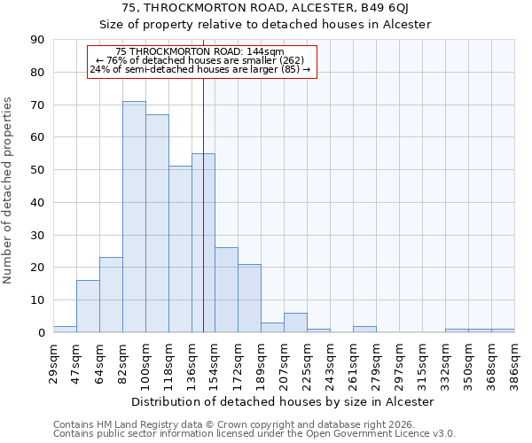 75, THROCKMORTON ROAD, ALCESTER, B49 6QJ: Size of property relative to detached houses in Alcester