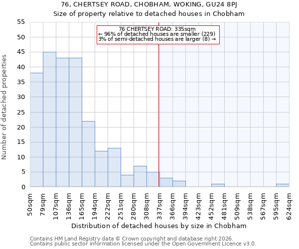 76, CHERTSEY ROAD, CHOBHAM, WOKING, GU24 8PJ: Size of property relative to detached houses in Chobham