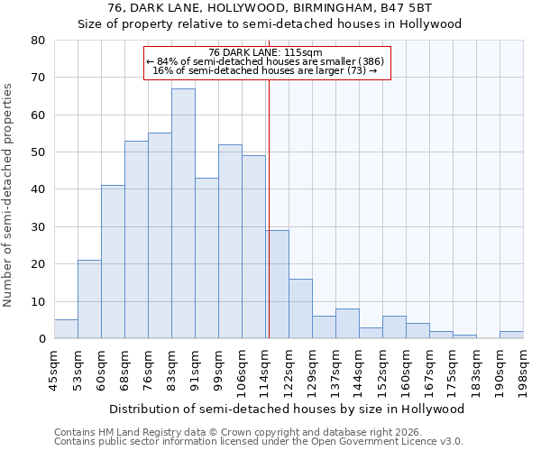 76, DARK LANE, HOLLYWOOD, BIRMINGHAM, B47 5BT: Size of property relative to semi-detached houses in Hollywood