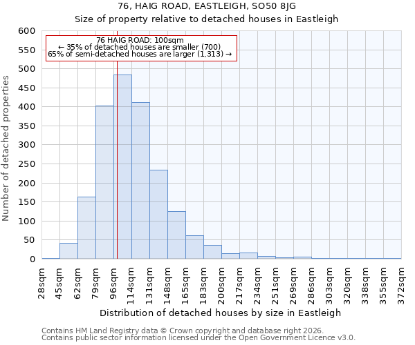 76, HAIG ROAD, EASTLEIGH, SO50 8JG: Size of property relative to detached houses in Eastleigh