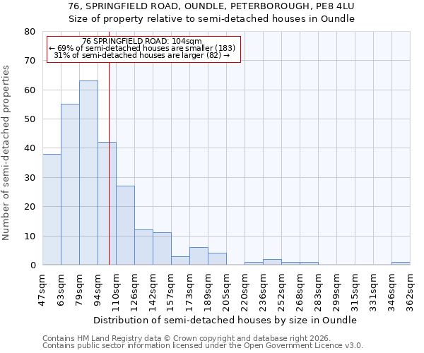 76, SPRINGFIELD ROAD, OUNDLE, PETERBOROUGH, PE8 4LU: Size of property relative to semi-detached houses in Oundle