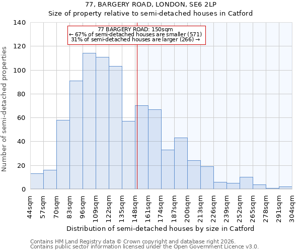 77, BARGERY ROAD, LONDON, SE6 2LP: Size of property relative to semi-detached houses in Catford