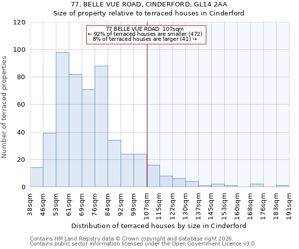 77, BELLE VUE ROAD, CINDERFORD, GL14 2AA: Size of property relative to terraced houses in Cinderford