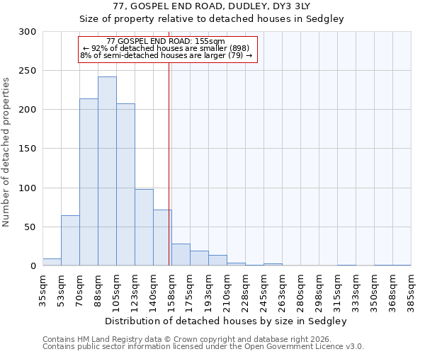 77, GOSPEL END ROAD, DUDLEY, DY3 3LY: Size of property relative to detached houses in Sedgley