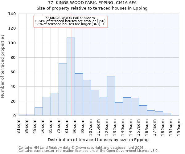 77, KINGS WOOD PARK, EPPING, CM16 6FA: Size of property relative to terraced houses in Epping