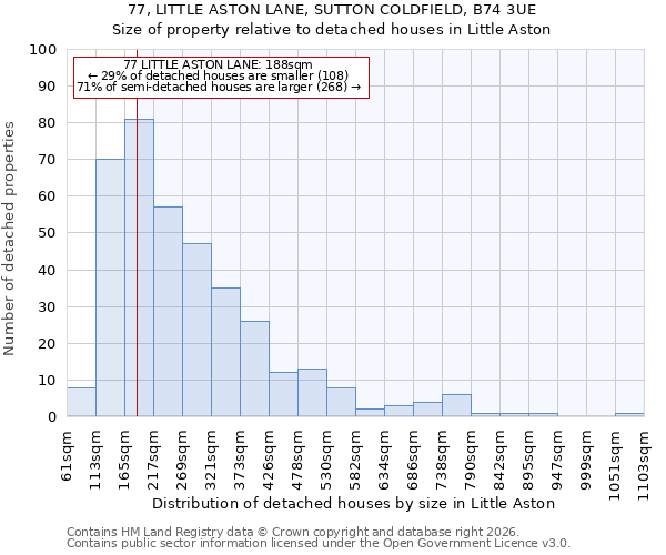 77, LITTLE ASTON LANE, SUTTON COLDFIELD, B74 3UE: Size of property relative to detached houses in Little Aston
