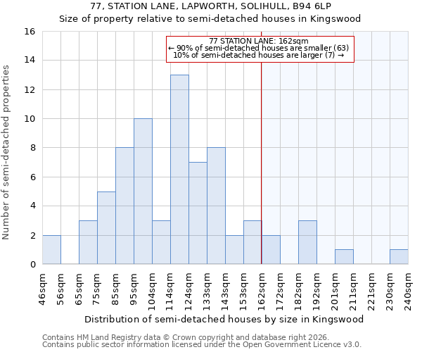 77, STATION LANE, LAPWORTH, SOLIHULL, B94 6LP: Size of property relative to semi-detached houses in Kingswood