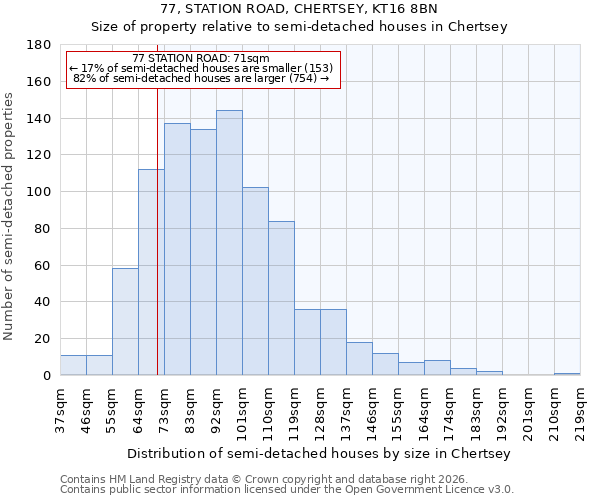 77, STATION ROAD, CHERTSEY, KT16 8BN: Size of property relative to semi-detached houses in Chertsey