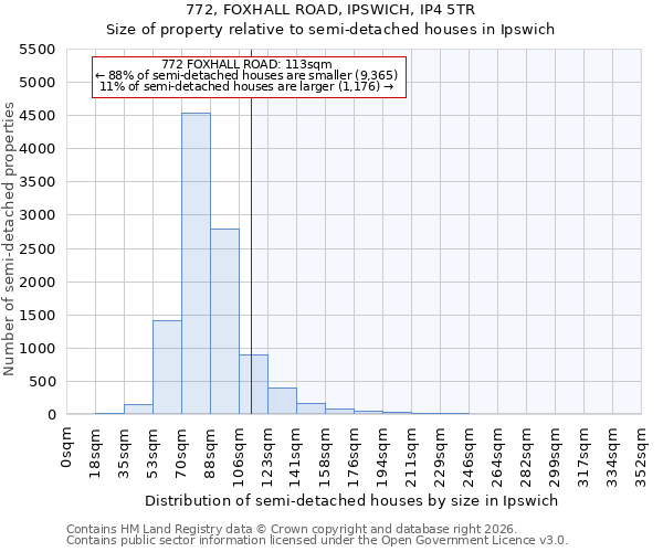 772, FOXHALL ROAD, IPSWICH, IP4 5TR: Size of property relative to semi-detached houses in Ipswich