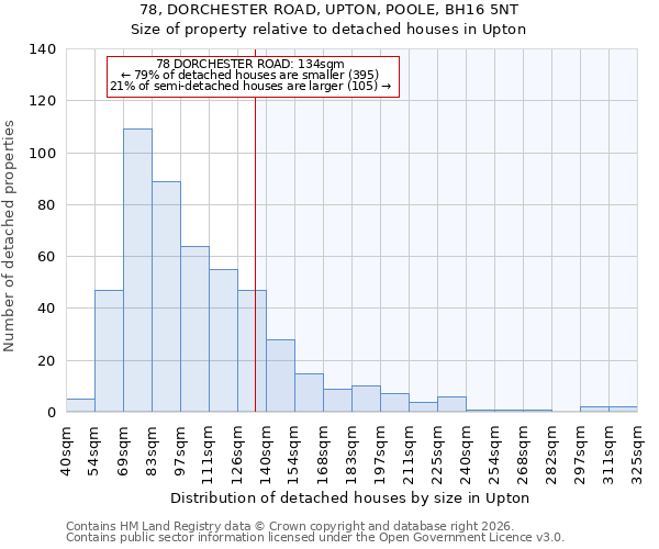 78, DORCHESTER ROAD, UPTON, POOLE, BH16 5NT: Size of property relative to detached houses in Upton