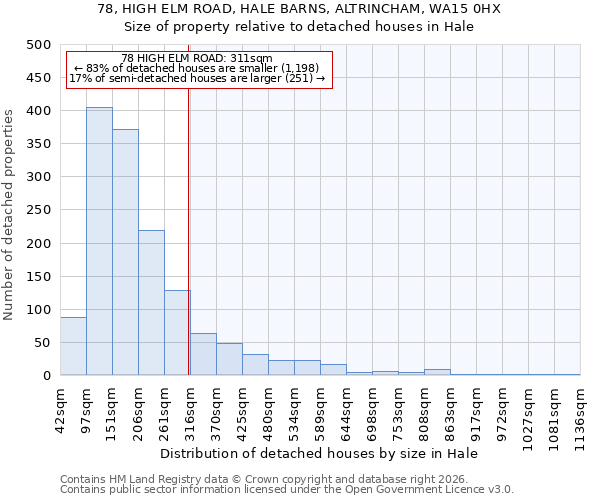 78, HIGH ELM ROAD, HALE BARNS, ALTRINCHAM, WA15 0HX: Size of property relative to detached houses in Hale