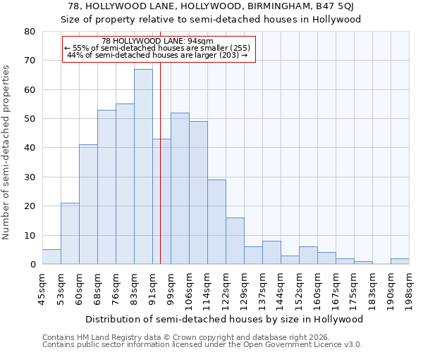78, HOLLYWOOD LANE, HOLLYWOOD, BIRMINGHAM, B47 5QJ: Size of property relative to semi-detached houses in Hollywood