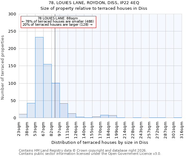 78, LOUIES LANE, ROYDON, DISS, IP22 4EQ: Size of property relative to terraced houses in Diss