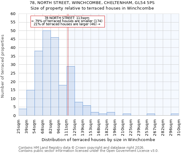 78, NORTH STREET, WINCHCOMBE, CHELTENHAM, GL54 5PS: Size of property relative to terraced houses in Winchcombe