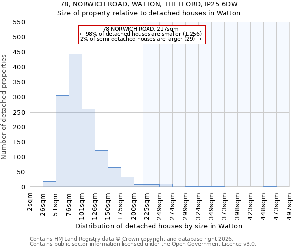 78, NORWICH ROAD, WATTON, THETFORD, IP25 6DW: Size of property relative to detached houses in Watton