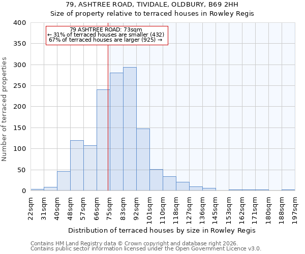 79, ASHTREE ROAD, TIVIDALE, OLDBURY, B69 2HH: Size of property relative to terraced houses in Rowley Regis
