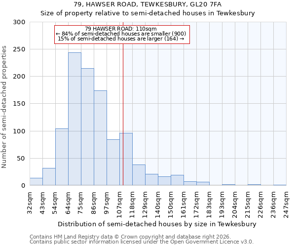 79, HAWSER ROAD, TEWKESBURY, GL20 7FA: Size of property relative to semi-detached houses in Tewkesbury