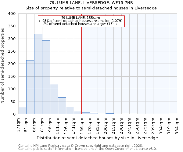 79, LUMB LANE, LIVERSEDGE, WF15 7NB: Size of property relative to semi-detached houses in Liversedge
