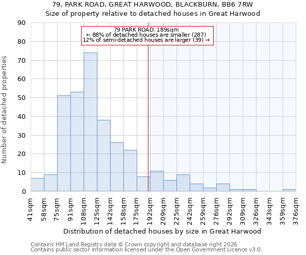 79, PARK ROAD, GREAT HARWOOD, BLACKBURN, BB6 7RW: Size of property relative to detached houses in Great Harwood