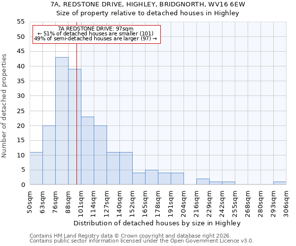 7A, REDSTONE DRIVE, HIGHLEY, BRIDGNORTH, WV16 6EW: Size of property relative to detached houses in Highley