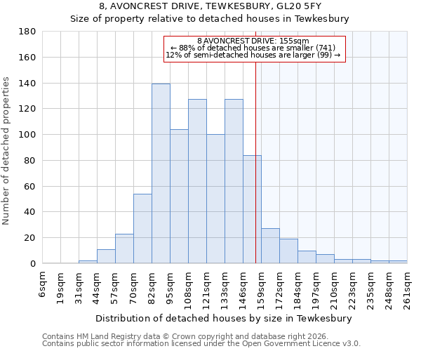 8, AVONCREST DRIVE, TEWKESBURY, GL20 5FY: Size of property relative to detached houses in Tewkesbury