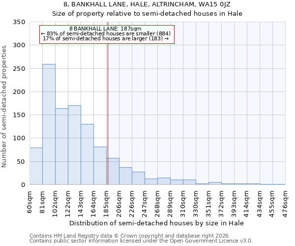 8, BANKHALL LANE, HALE, ALTRINCHAM, WA15 0JZ: Size of property relative to semi-detached houses in Hale