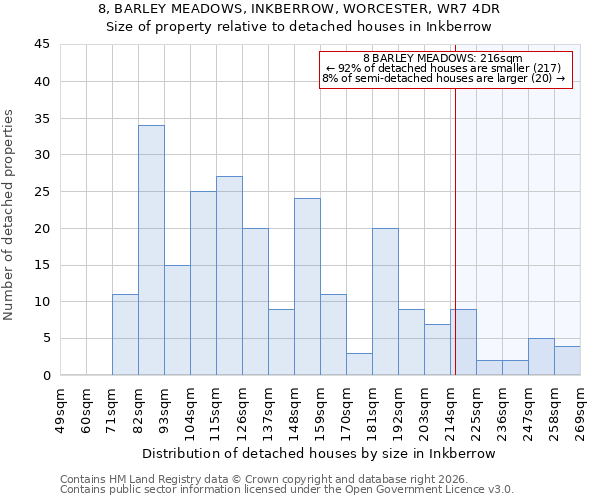 8, BARLEY MEADOWS, INKBERROW, WORCESTER, WR7 4DR: Size of property relative to detached houses in Inkberrow