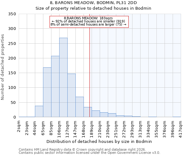 8, BARONS MEADOW, BODMIN, PL31 2DD: Size of property relative to detached houses in Bodmin