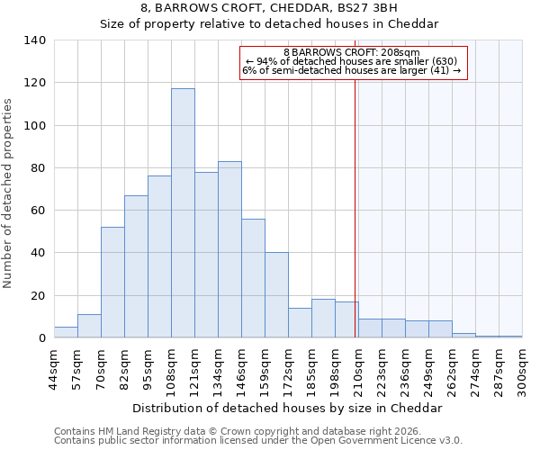 8, BARROWS CROFT, CHEDDAR, BS27 3BH: Size of property relative to detached houses in Cheddar