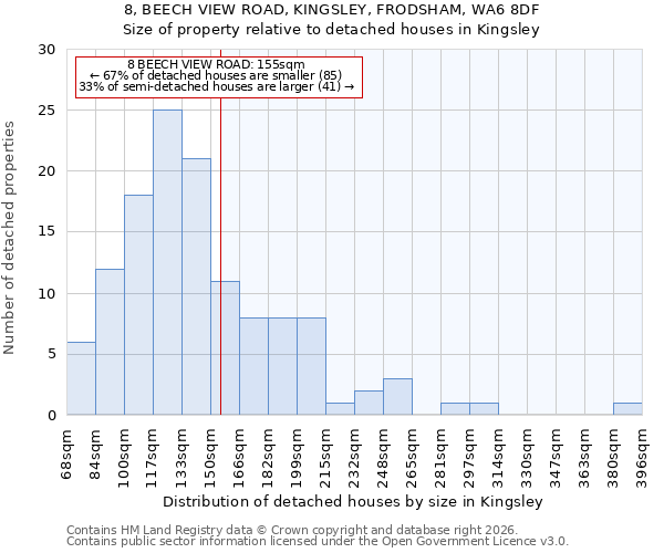8, BEECH VIEW ROAD, KINGSLEY, FRODSHAM, WA6 8DF: Size of property relative to detached houses in Kingsley