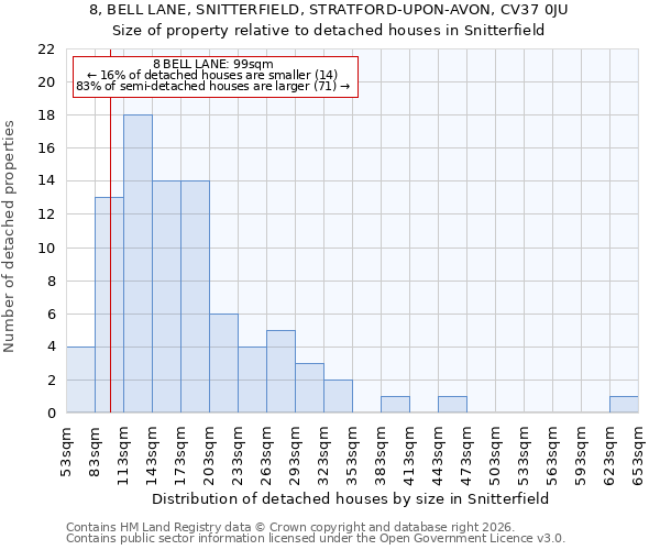 8, BELL LANE, SNITTERFIELD, STRATFORD-UPON-AVON, CV37 0JU: Size of property relative to detached houses in Snitterfield