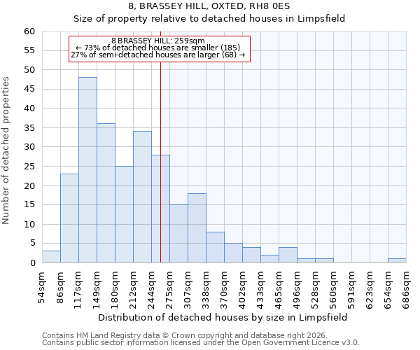 8, BRASSEY HILL, OXTED, RH8 0ES: Size of property relative to detached houses in Limpsfield
