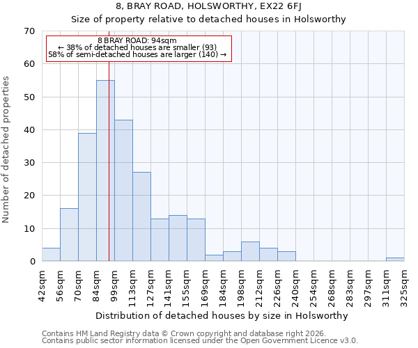 8, BRAY ROAD, HOLSWORTHY, EX22 6FJ: Size of property relative to detached houses in Holsworthy
