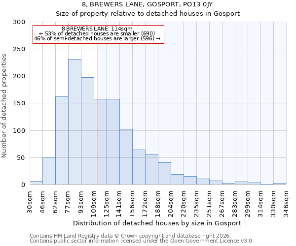 8, BREWERS LANE, GOSPORT, PO13 0JY: Size of property relative to detached houses in Gosport